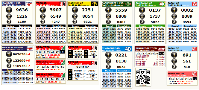 How to Check Toto Results?